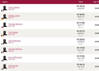 Bruno Škrinjarić odličnim rezultatom u Poreču zaslužio plasman na Ironman 70.3 Svjetsko prvenstvo: Od prvog koraka sam se osjećao jako dobro!