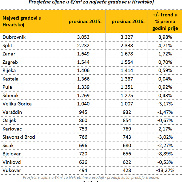 nekretnineprosinac1.jpg