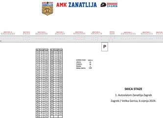 Atraktivni autoslalom spektakl ove subote na pisti ZTC-a: Podržite goričku 'oktansku obitelj' Radovanović, uživajte u uzbudljivim utrkama