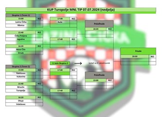 Čička Poljana se izjednačila s Kučanima, Vukovina trenutno na vrhu, u nedjelju se igra Kup u Turopolju