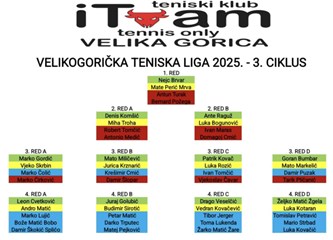 Zaključen još jedan ciklus Velikogoričke teniske lige, mlade nade se istaknule u Vrbovcu: Mečevi do posljednje kapi znoja...
