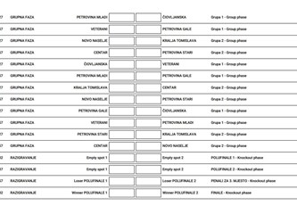 Turnir ulica za Ivana Šćepinu, MNL VG Sjever kreće ove subote u Gradićima