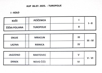 U Mraclinu kreće Turopoljsko-posavska liga, u subotu se igra i jubilarni 'Blaž, Žina i Gale'