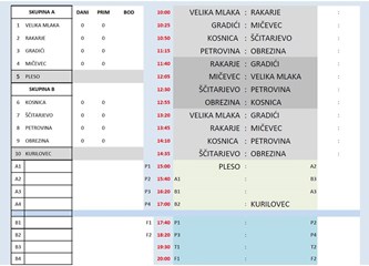 MNL VG Sjever nastavlja se na Tijelovo u Obrezini, u subotu se igra Kup u Mičevcu