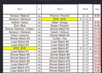 Jubilarni Gorica Open: Naš grad je ovog vikenda hrvatsko središte odbojke na pijesku, dođite u Pješčanu Arenu na vrhunske mečeve i sjajnu zabavu