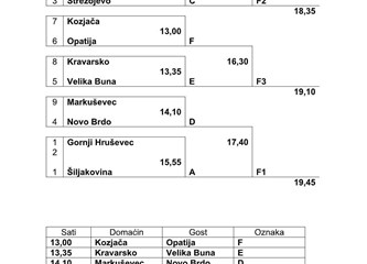 Na Kravarščici startala MNL Vukomeričke gorice: Prvaci iz Šiljakovine ipak 'sredili' domaćina, u nedjelju se na Novom Brdu igra turnir Breške lige