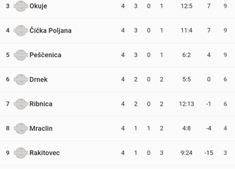 Lazinci prvi pratitelji Kučana: U subotu se igra u Jagodnom, u nedjelju vas čeka Okuje