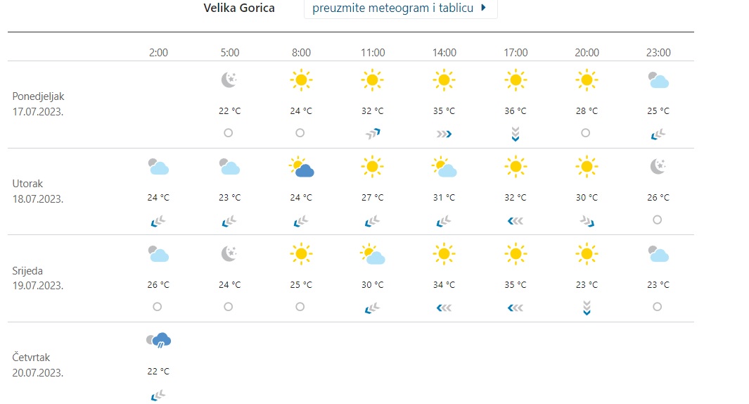 Na Snazi Je Narančasto Upozorenje Zbog Visokih Temperatura, A Za ...