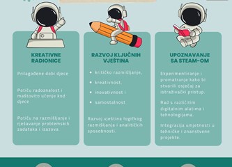 "Male individue" u Velikoj Gorici: Nova udruga nudi radionice istraživanja i učenja u STEM području